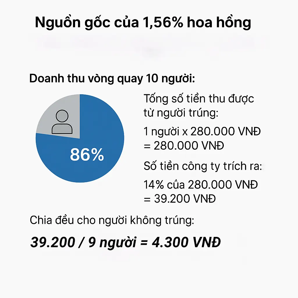 Chia lợi nhuận Nexaverse